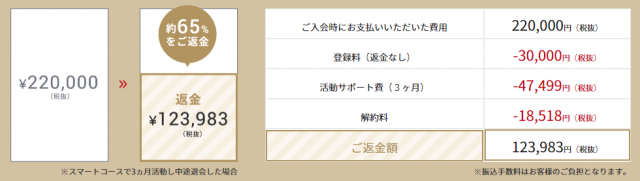 IBJメンバーズ　返金